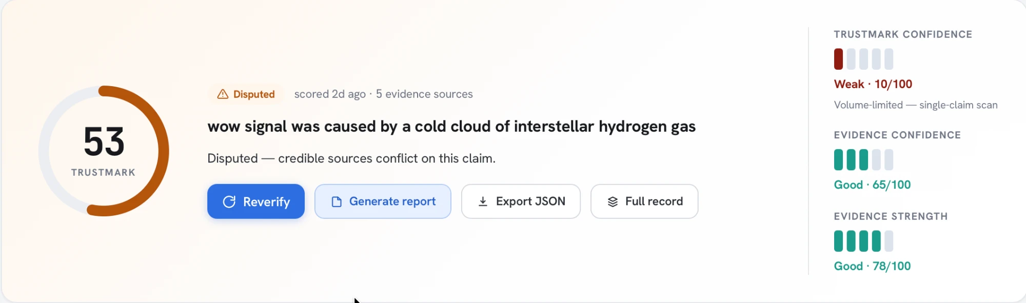 The claim header: a TrustMark score of 53, verdict Disputed, five evidence sources, and three separate confidence readings — TrustMark Confidence 10/100 Weak, Evidence Confidence 65/100 Good, Evidence Strength 78/100 Good.